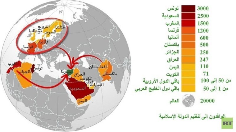 بالأرقام.. من أين جاء مقاتلو «داعش»