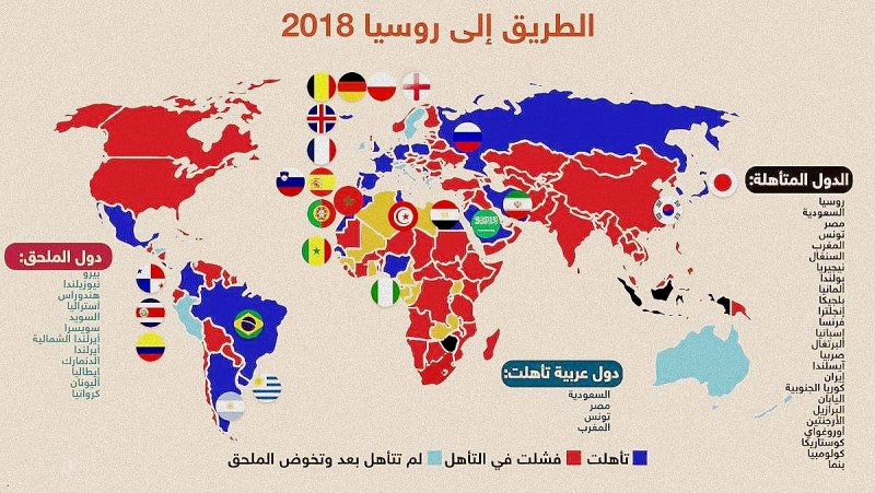26 فريقاً تأهل إلى مونديال روسيا حتى الآن