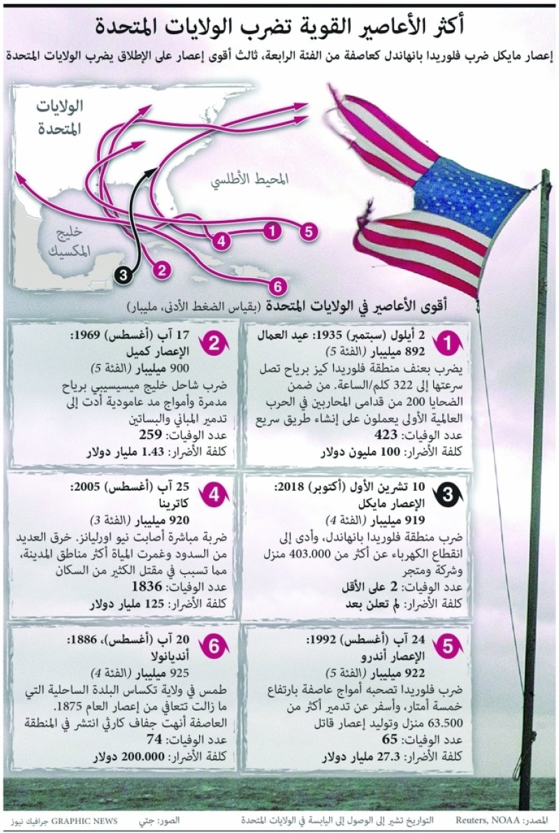 نقل التكنولوجيا أولويّة في خطط المستقبل