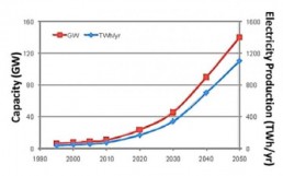 إنتاج الطاقة بدرجات حرارة متوسطة من مصادر جيوحرارية في سورية
