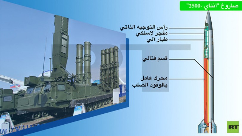 قلق في «إسرائيل» من قيام روسيا بتسليم صواريخ «أس 300» لمصر