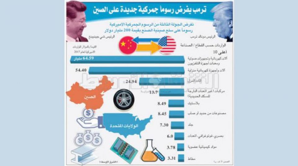 انطلاق &laquo;الجولة الثالثة&raquo; من حرب الرسوم الجمركية بين أميركا والصين