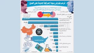 انطلاق &laquo;الجولة الثالثة&raquo; من حرب الرسوم الجمركية بين أميركا والصين