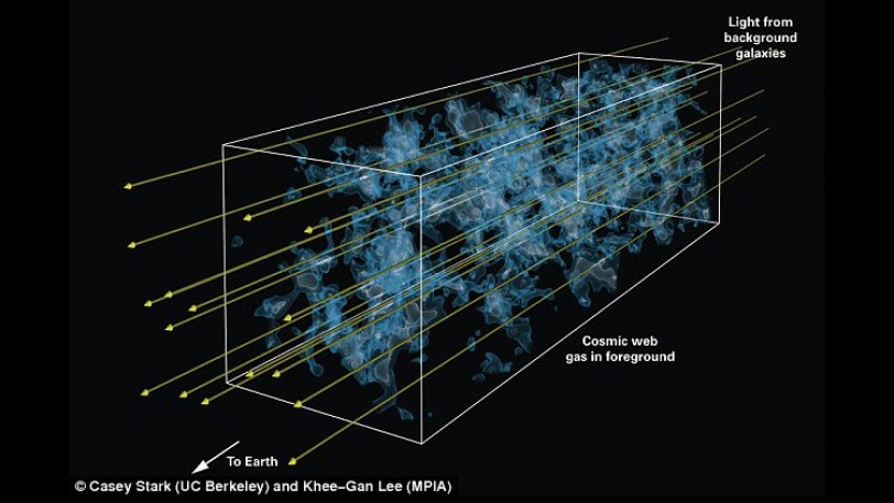 خريطة كونية ثلاثية الأبعاد تكشف تكوين المجرات