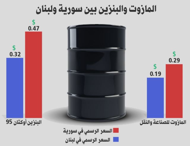 الحكومة تسعّر الطاقة على دولار 2200 ليرة أو أعلى من ذلك!