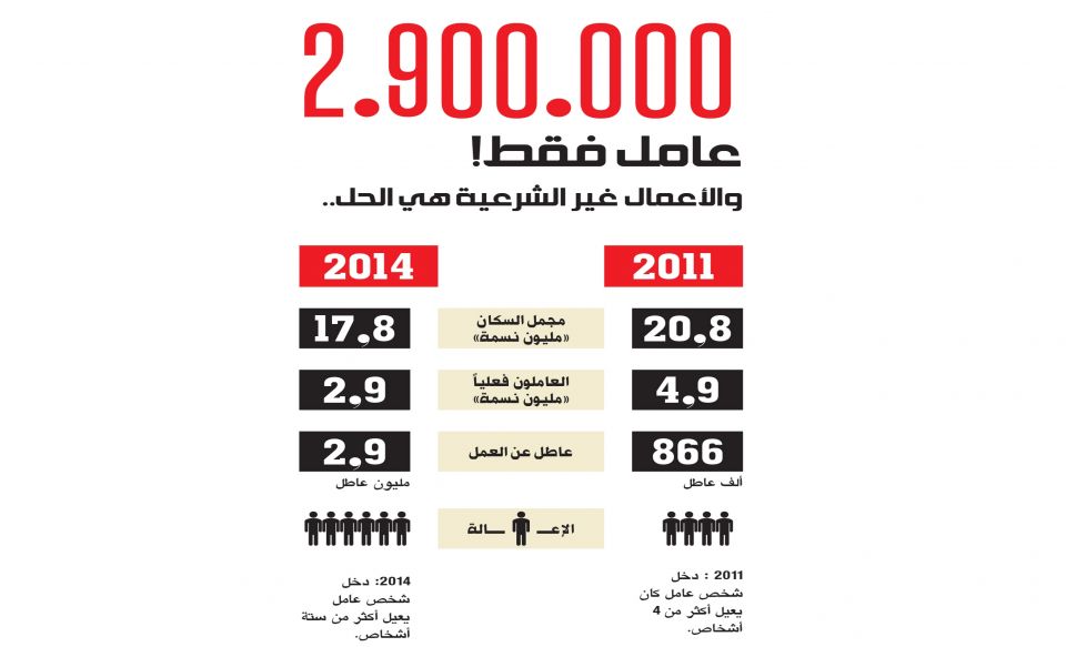 2900000 عامل فقط! والأعمال غير الشرعية هي الحل