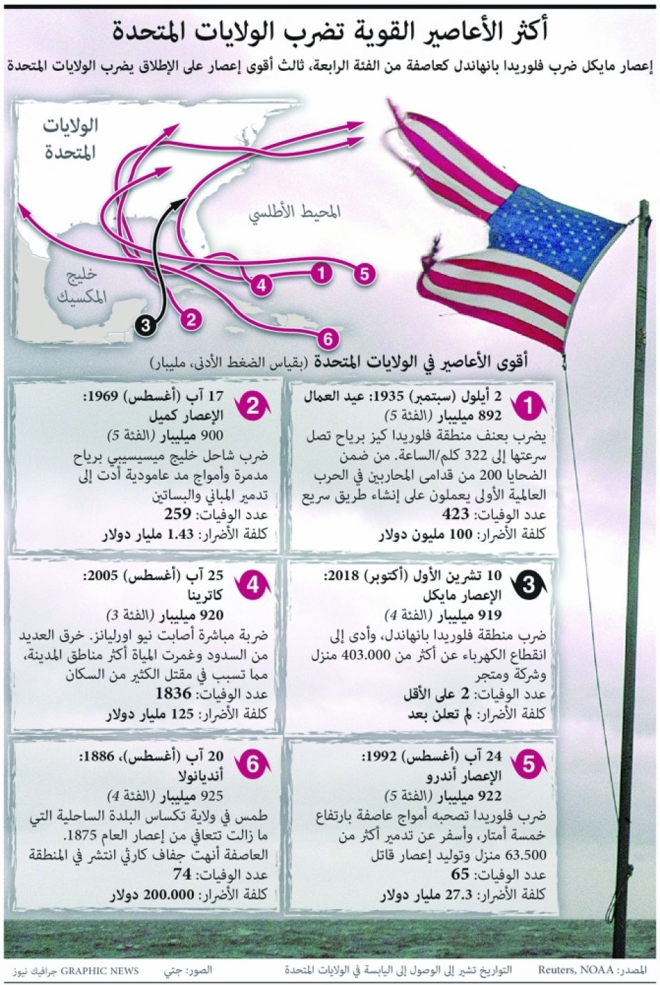 نقل التكنولوجيا أولويّة في خطط المستقبل