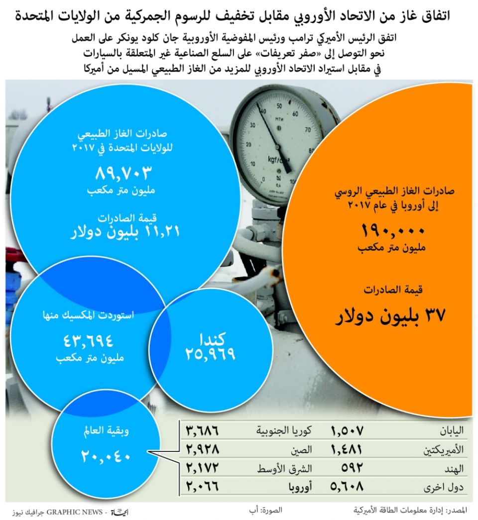 منتجو النفط نحو زيادة التعاون مع الصين