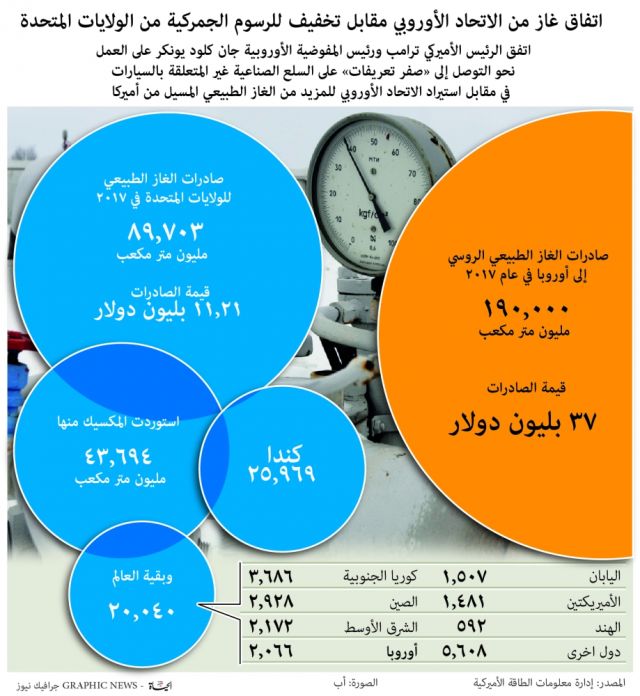 منتجو النفط نحو زيادة التعاون مع الصين