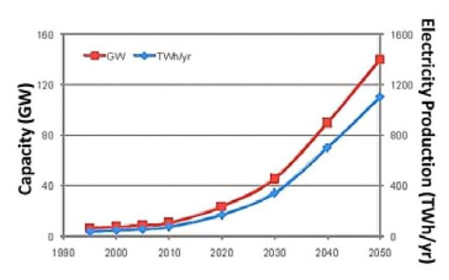 إنتاج الطاقة  بدرجات حرارة متوسطة من مصادر جيوحرارية في سورية