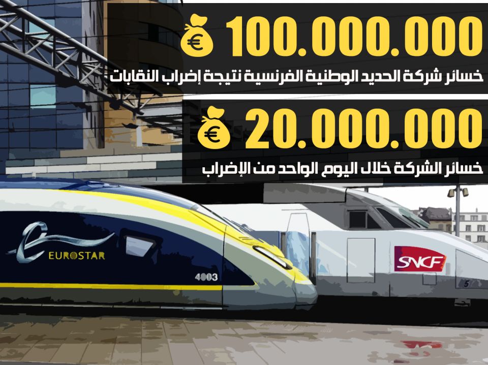 100 مليون يورو خسائر &laquo;الحديد الفرنسية&raquo; من الإضراب