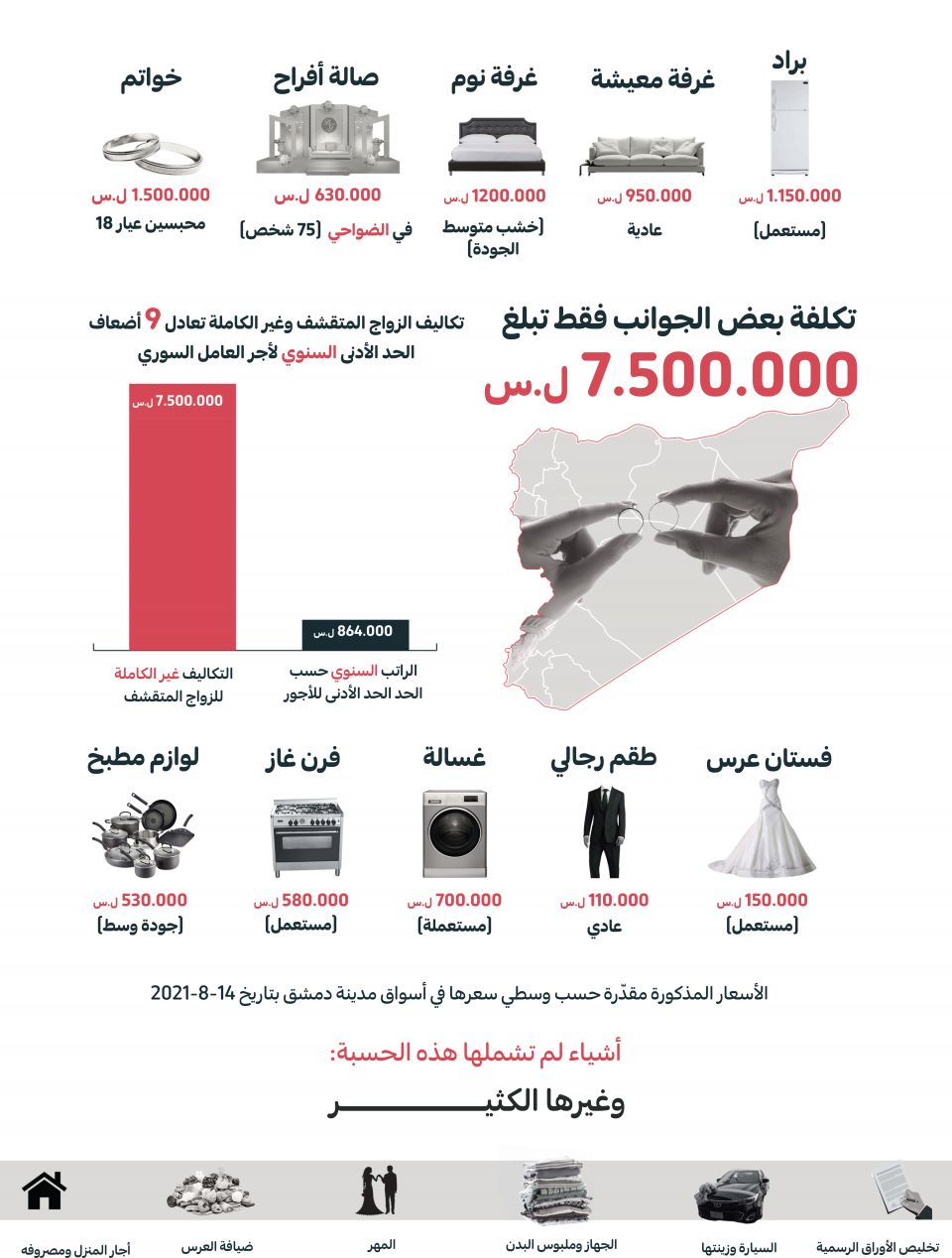 كم تبلغ تكاليف الزواج المتقشف في سورية؟
