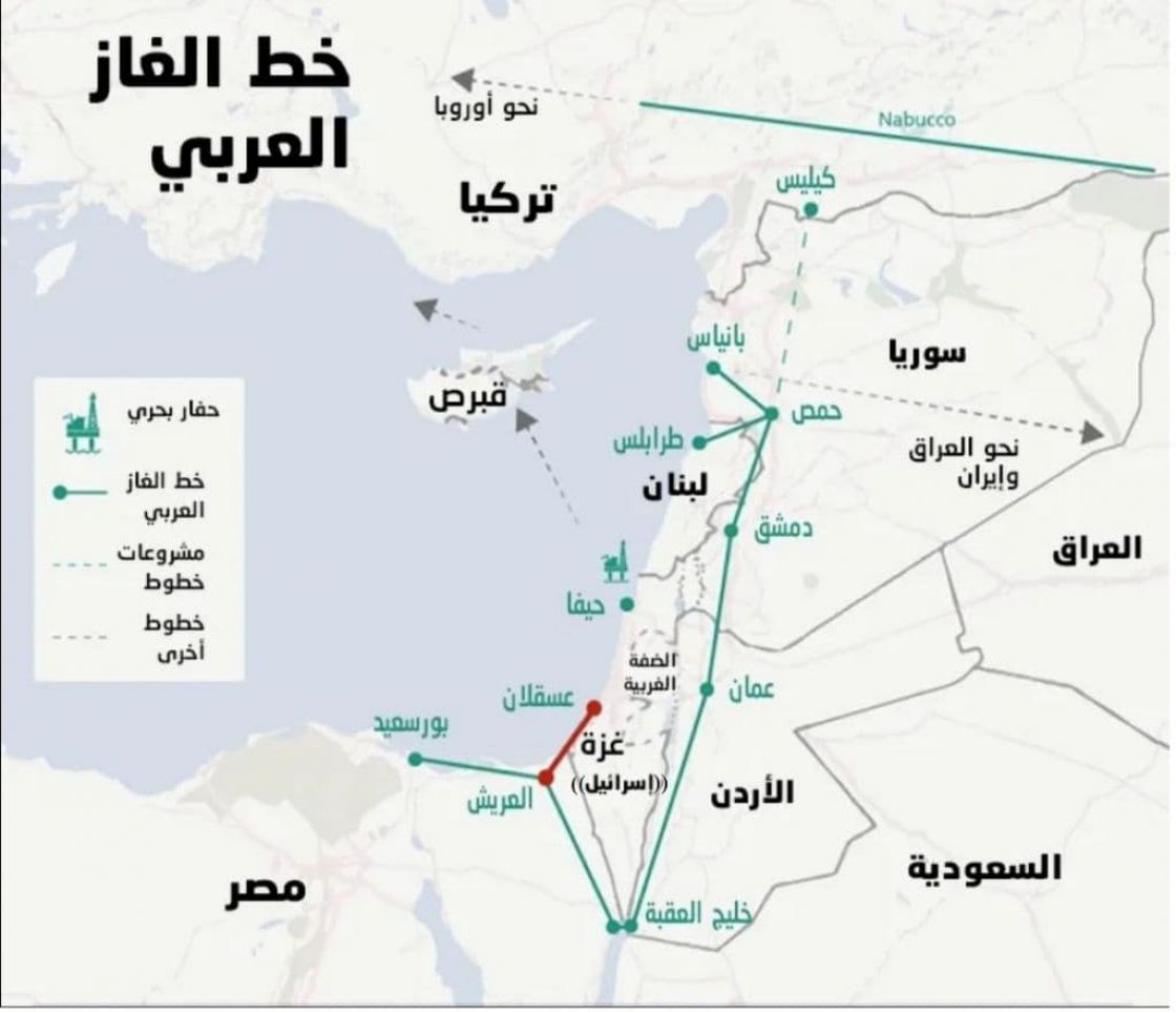 حكومتا لبنان ومصر تسعيان لعفو أمريكي عن مشروع الغاز الفلسطيني المسروق