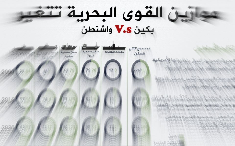 إنفوغراف| موازين القوى البحرية تتغيَّر
