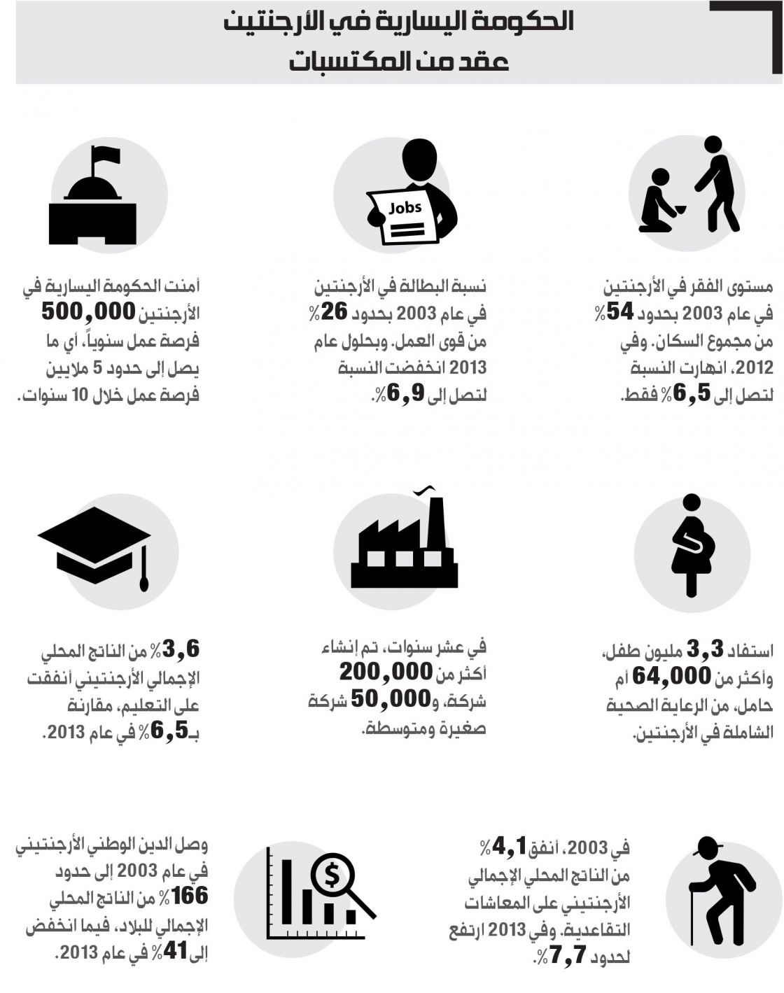 الأرجنتين تضغط زر الإنذار اللاتيني