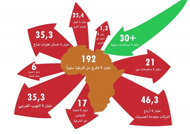 أفريقيا.. ونموذج من ليبرالية القرن 21!