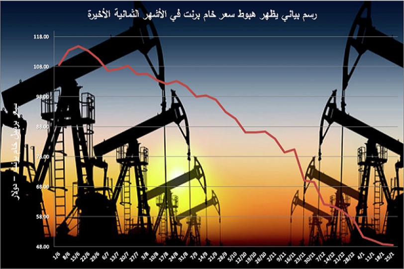 هبوط أسعار النفط يلقي بظلاله على كبريات شركات الطاقة العالمية