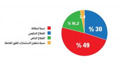 قياسات جدوى في النمو ـ التكوين الاستثماري ـ التشغيل