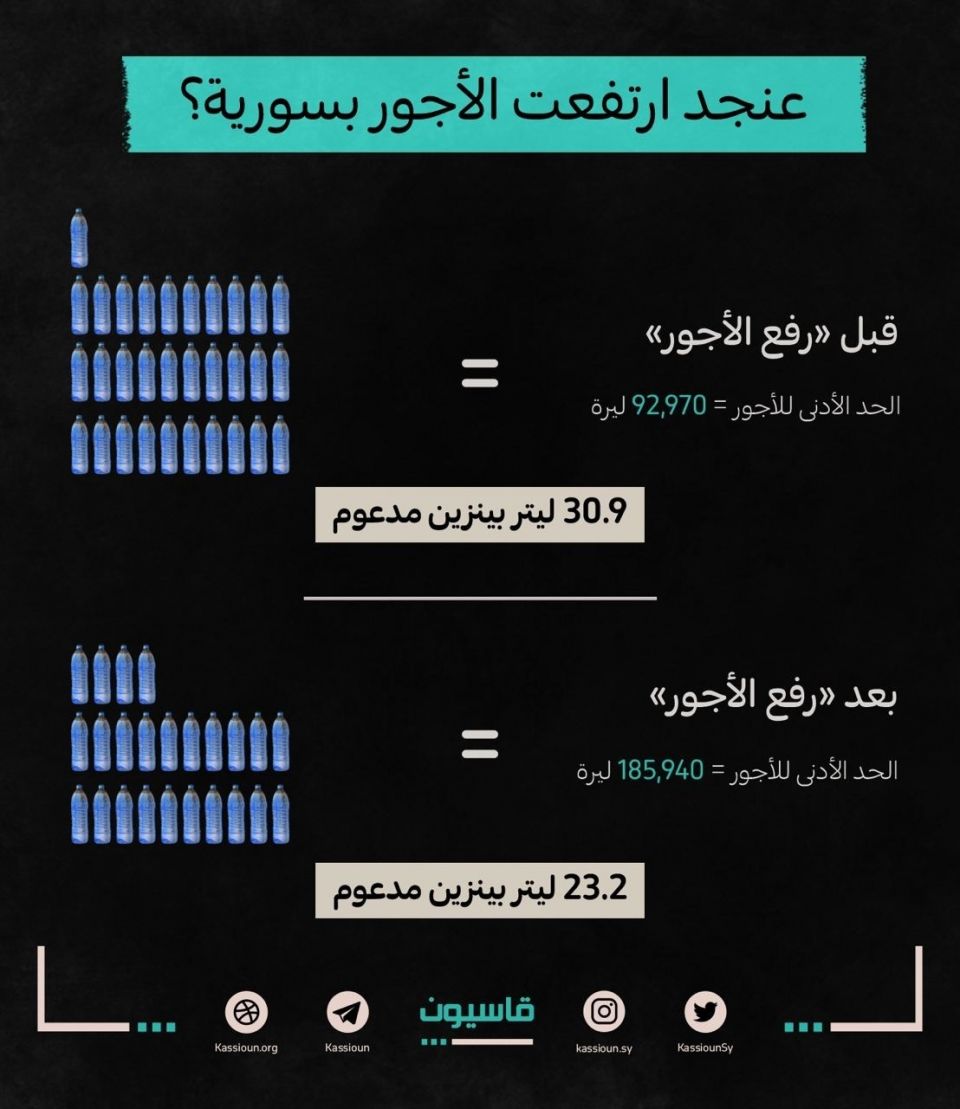 قرارات تخفيض مستوى المعيشة: كم أصبحت أسعار المواصلات؟