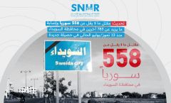 558 سوريّاً بينهم أطفال ونساء: جزء من الخسائر بالأرواح في أحداث السويداء