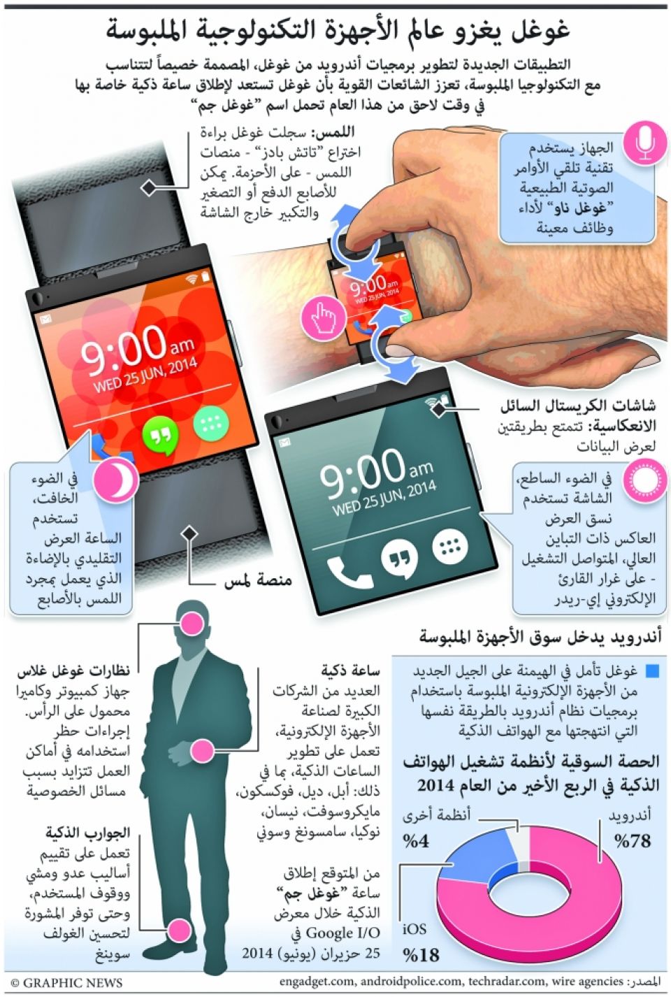 الساعات الذكيّة أبواب جهنمية لكشف أسرارك