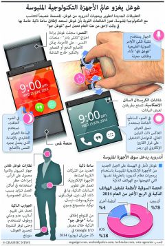 الساعات الذكيّة أبواب جهنمية لكشف أسرارك