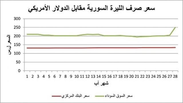 الهيئة العامة لنقابة المحامين في حماة تعقد مؤتمرها