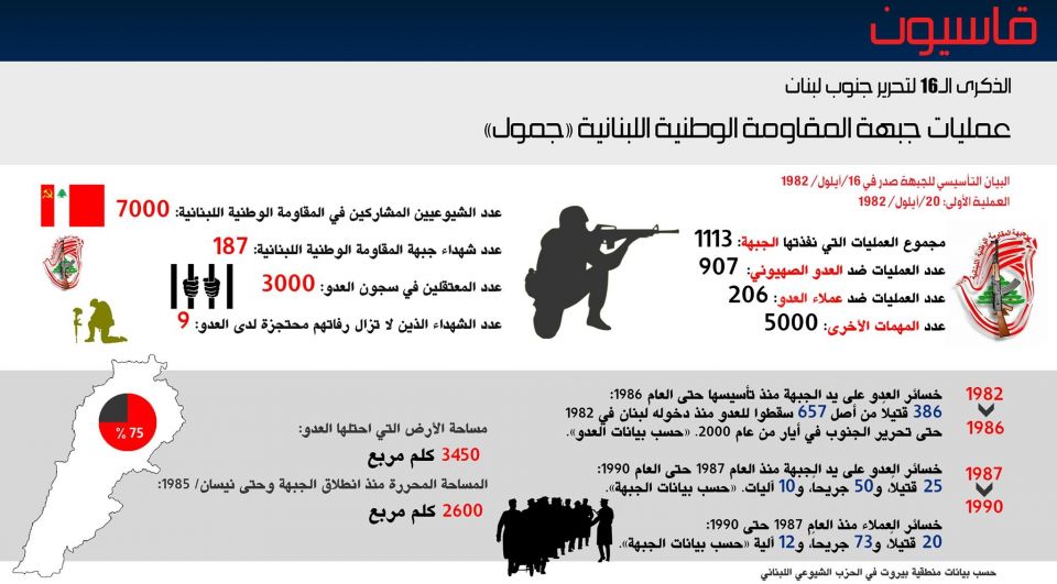 الذكرى الـ 16 لتحرير جنوب لبنان عمليات جبهة المقاومة الوطنية اللبنانبة &laquo;جمول&raquo;
