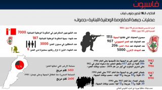الذكرى الـ 16 لتحرير جنوب لبنان عمليات جبهة المقاومة الوطنية اللبنانبة &laquo;جمول&raquo;